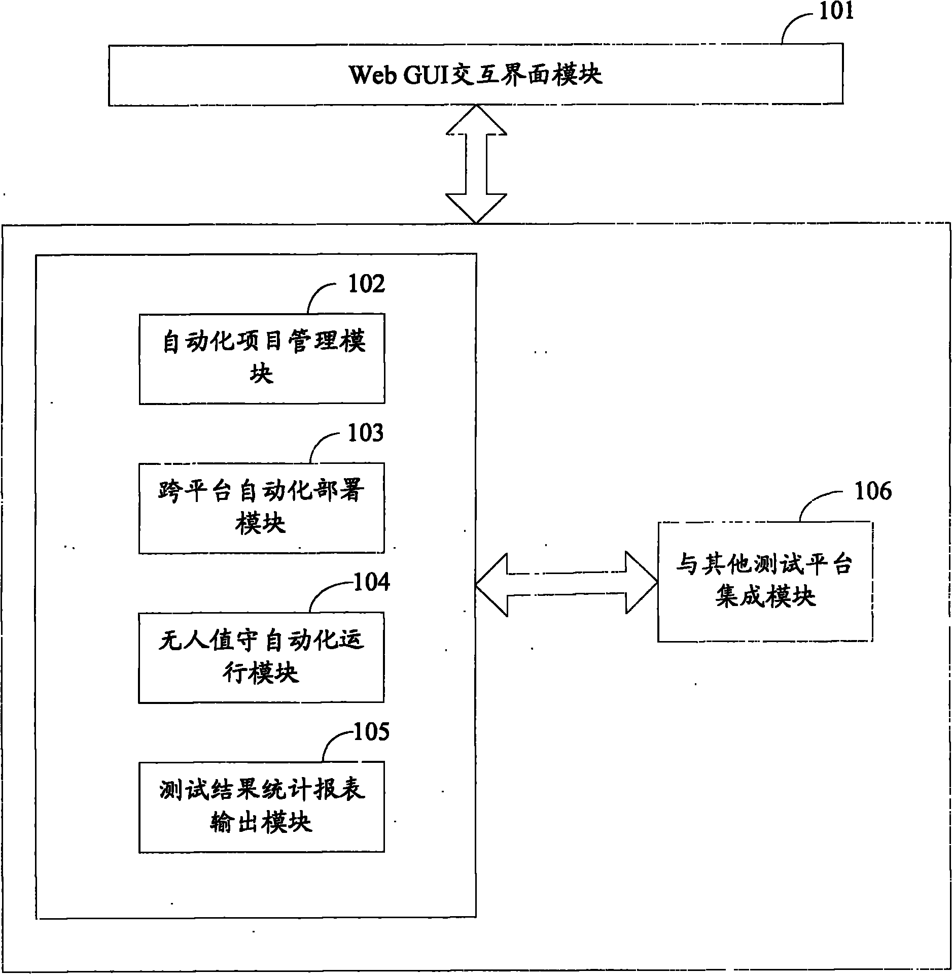 Automatic test platform server and system applied to cloud storage