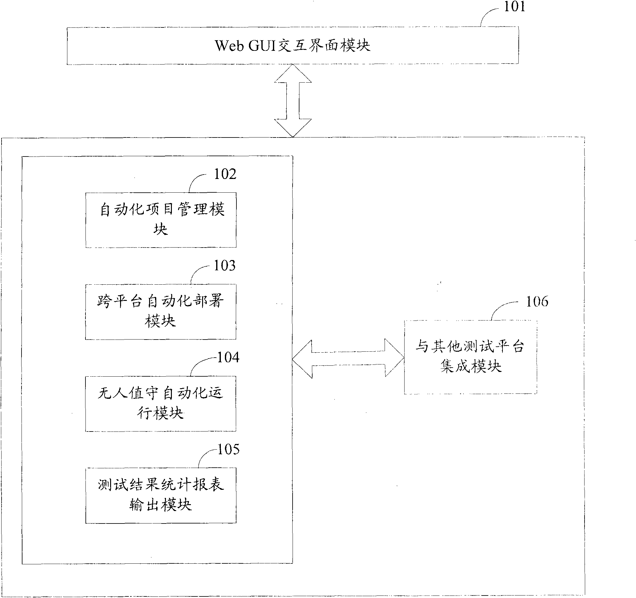 Automatic test platform server and system applied to cloud storage