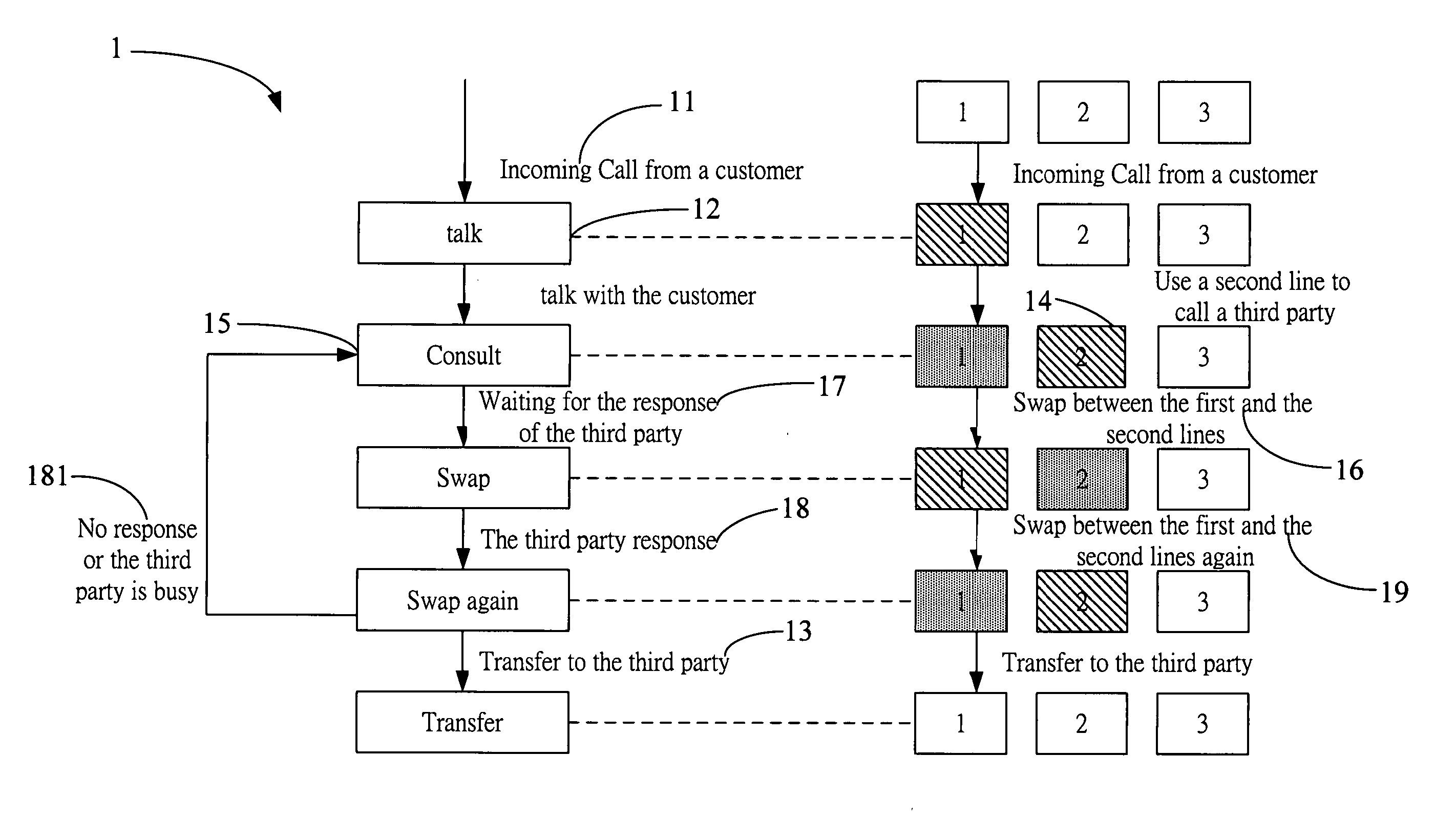 Method for automatic call-transfer using a softphone