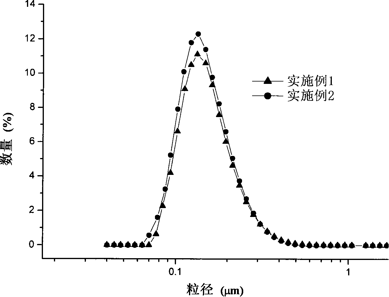 Nano hollow silica dioxide micro-sphere/polyurethane composite aqueous paint and preparation method thereof