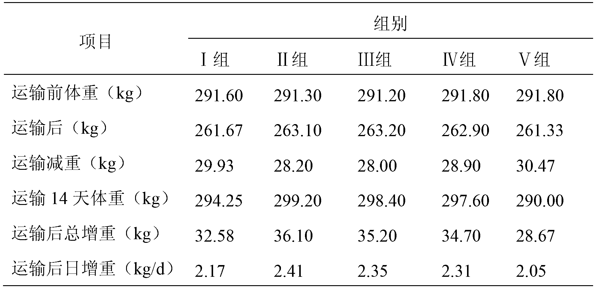 Briquetted feedstuff for alleviating transport stress of feeder cattle and preparation method thereof