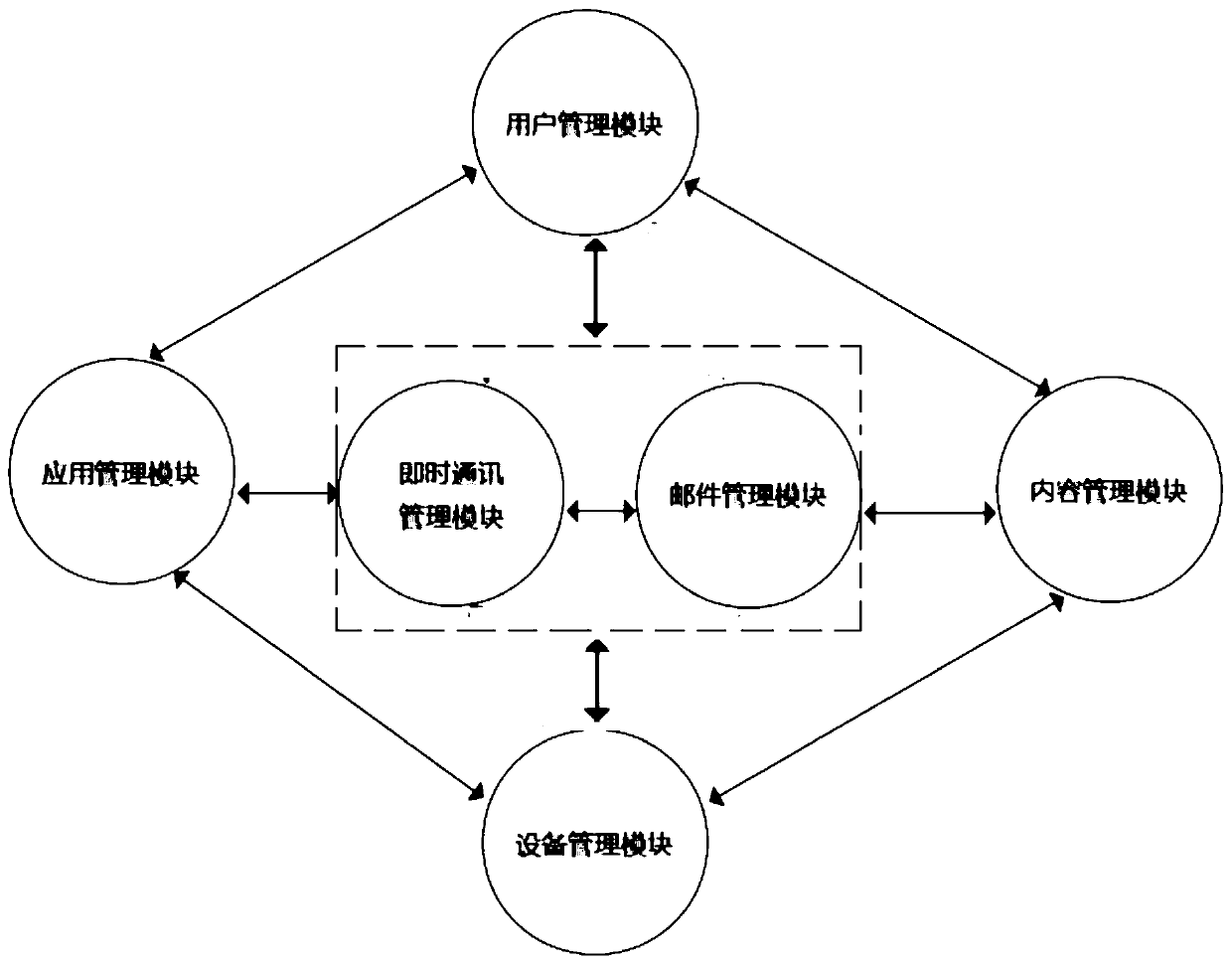 Mail system with instant messaging function