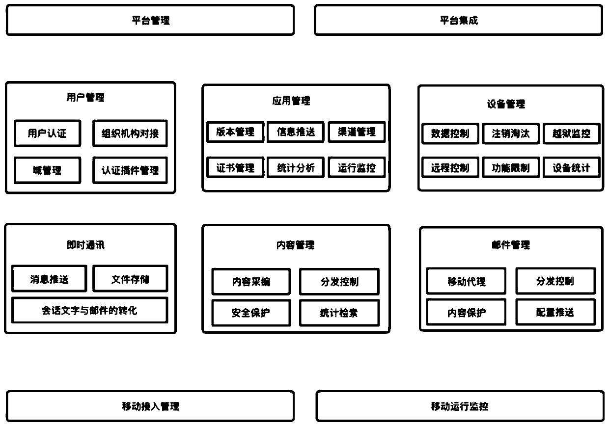 Mail system with instant messaging function