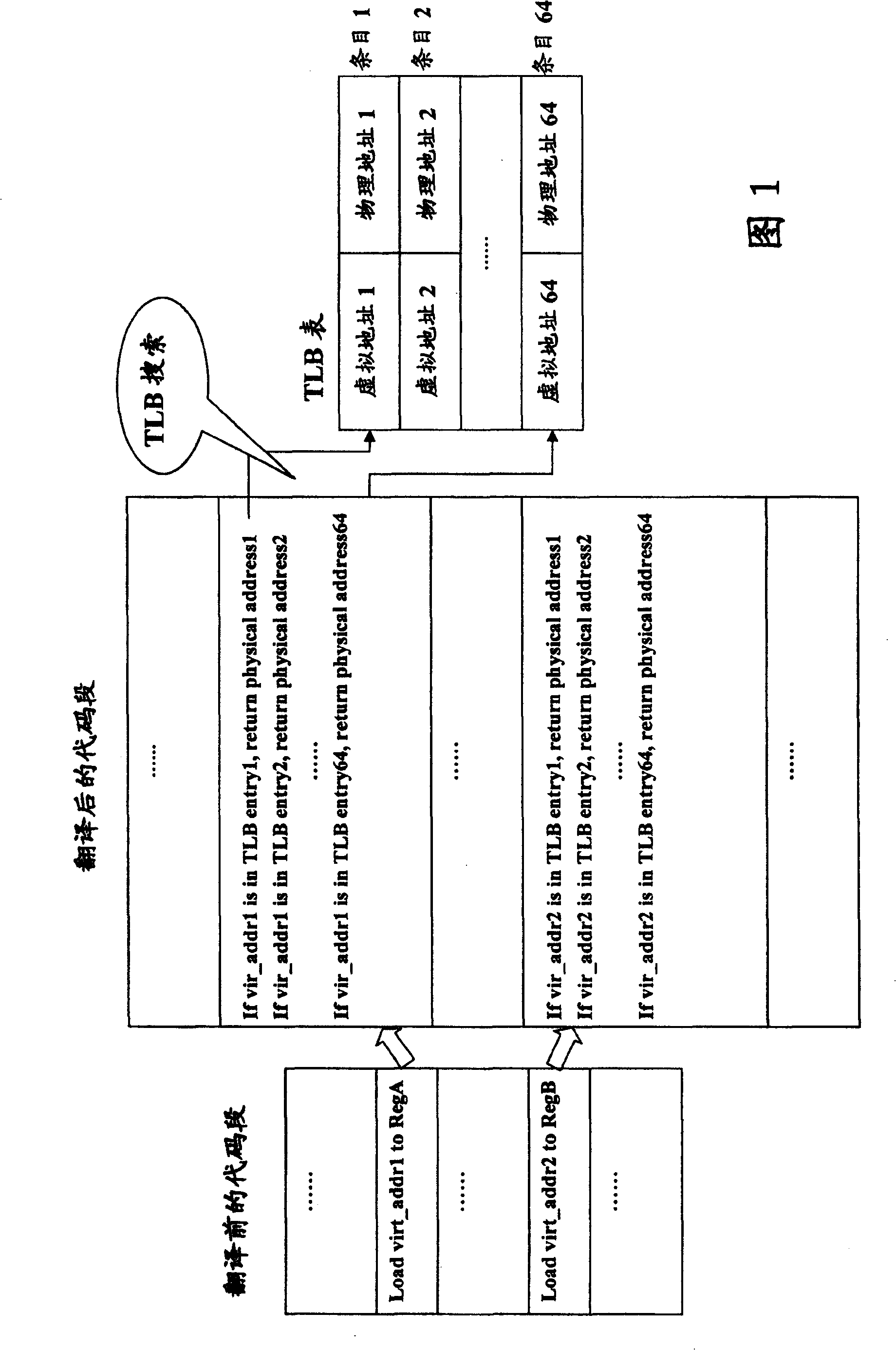 Method and apparatus for fast performing MMU analog, and total system simulator