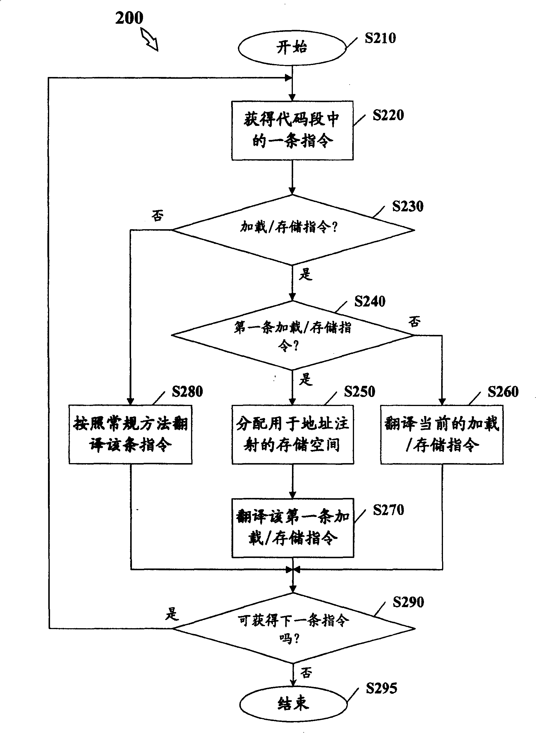 Method and apparatus for fast performing MMU analog, and total system simulator