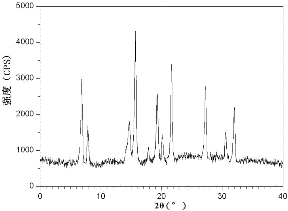 Acetylcysteine compound and acetylcysteine solution being used for inhalation and containing same