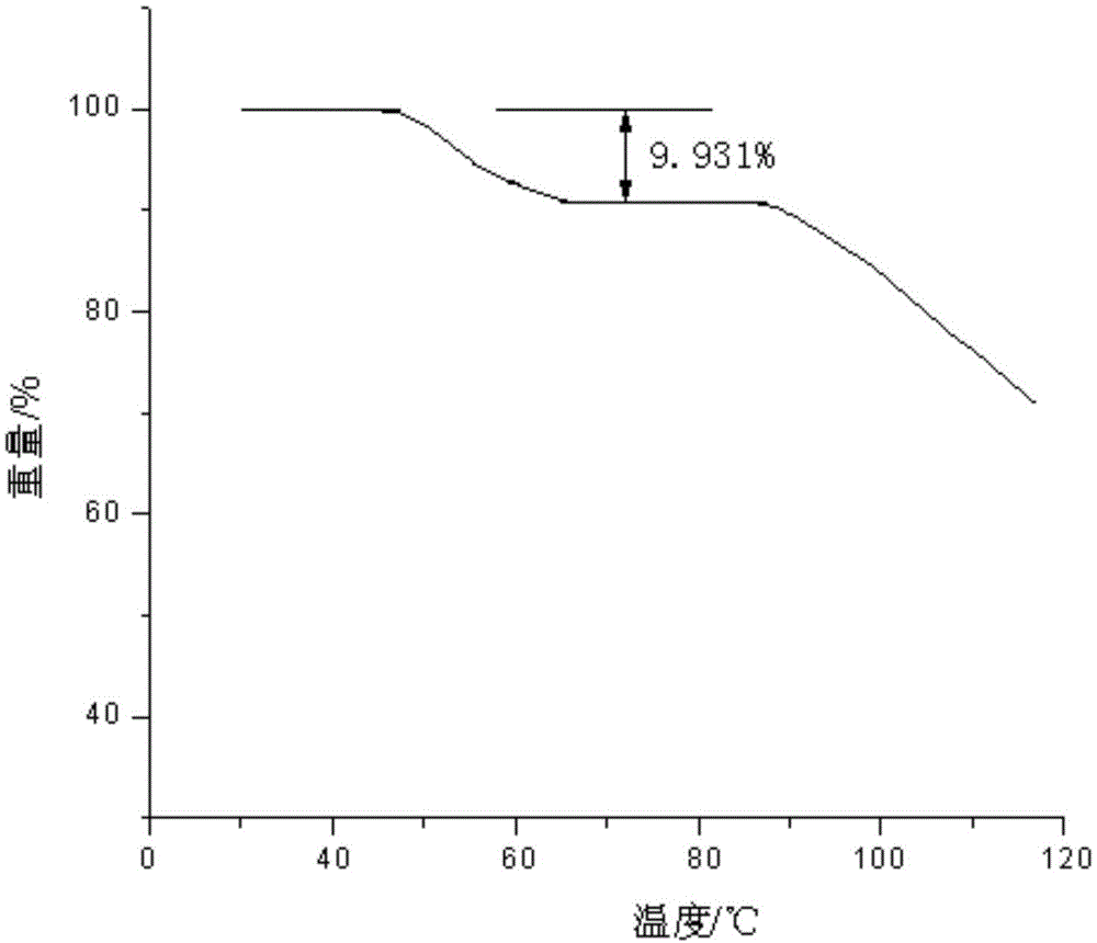 Acetylcysteine compound and acetylcysteine solution being used for inhalation and containing same