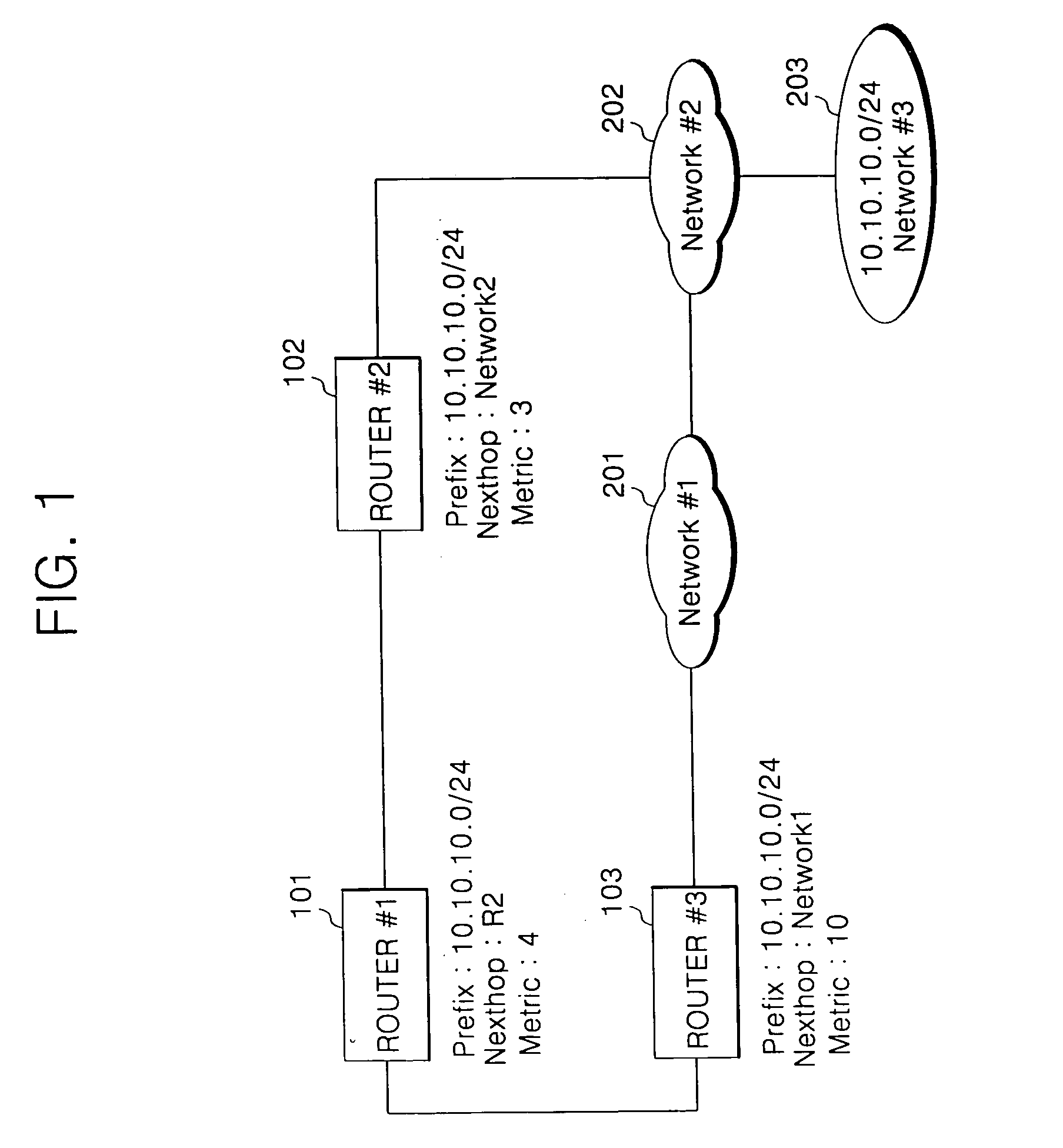 Setting timers of a router