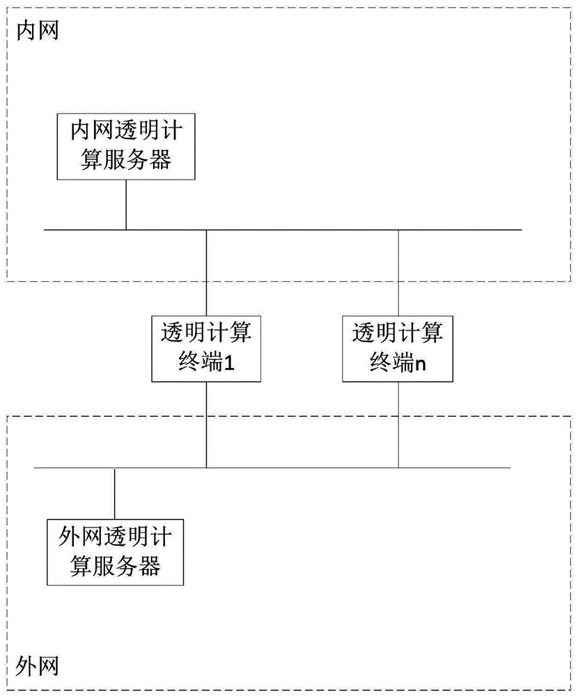 Isolation network card for transparent computing terminal as well as application and network switching method thereof