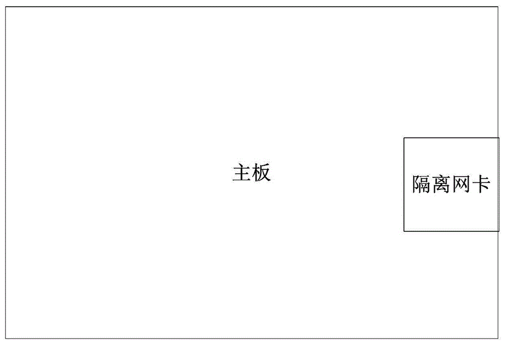 Isolation network card for transparent computing terminal as well as application and network switching method thereof