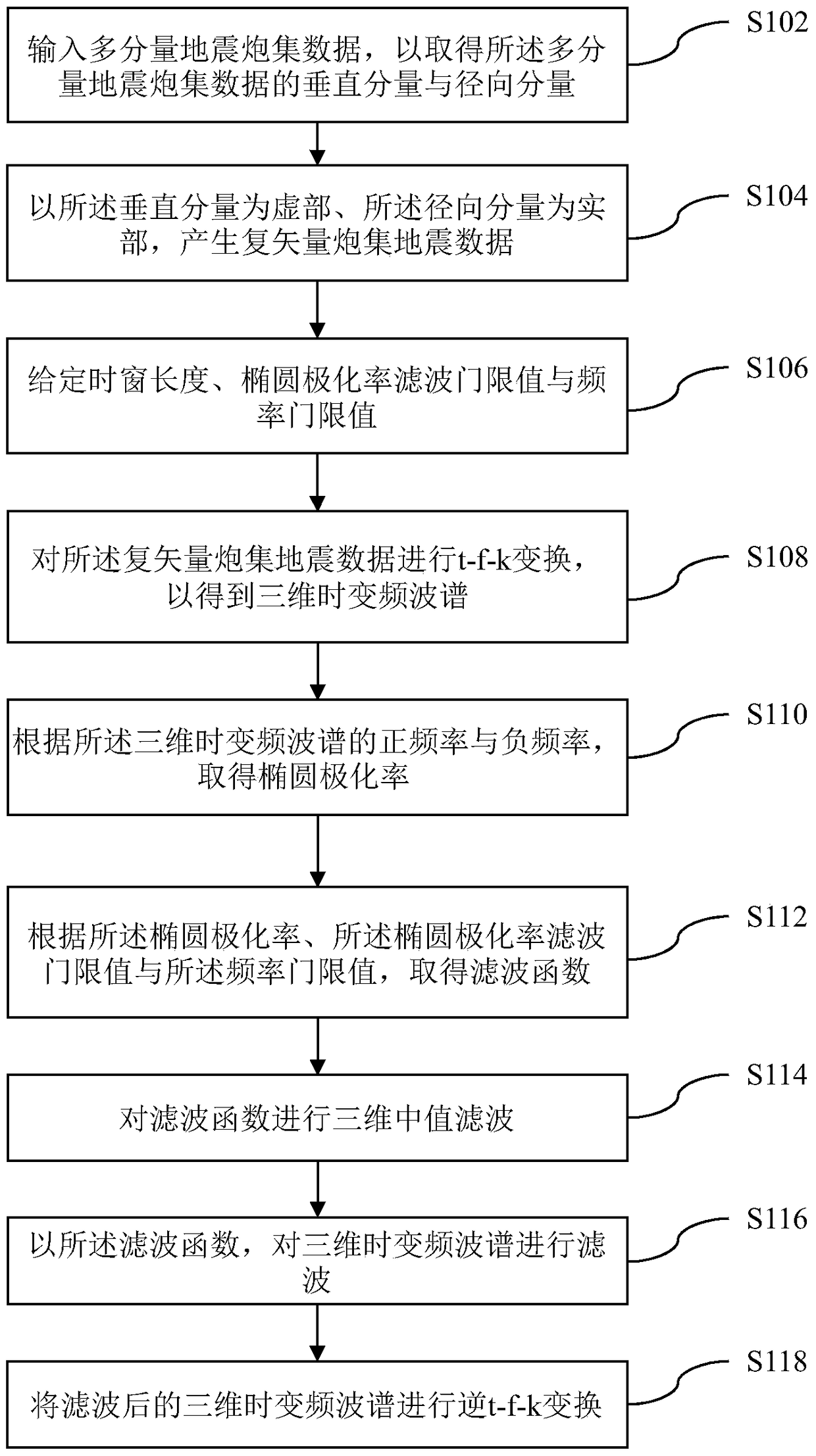 t-f-k Domain Polarization Filtering Method for Multicomponent Seismic Data