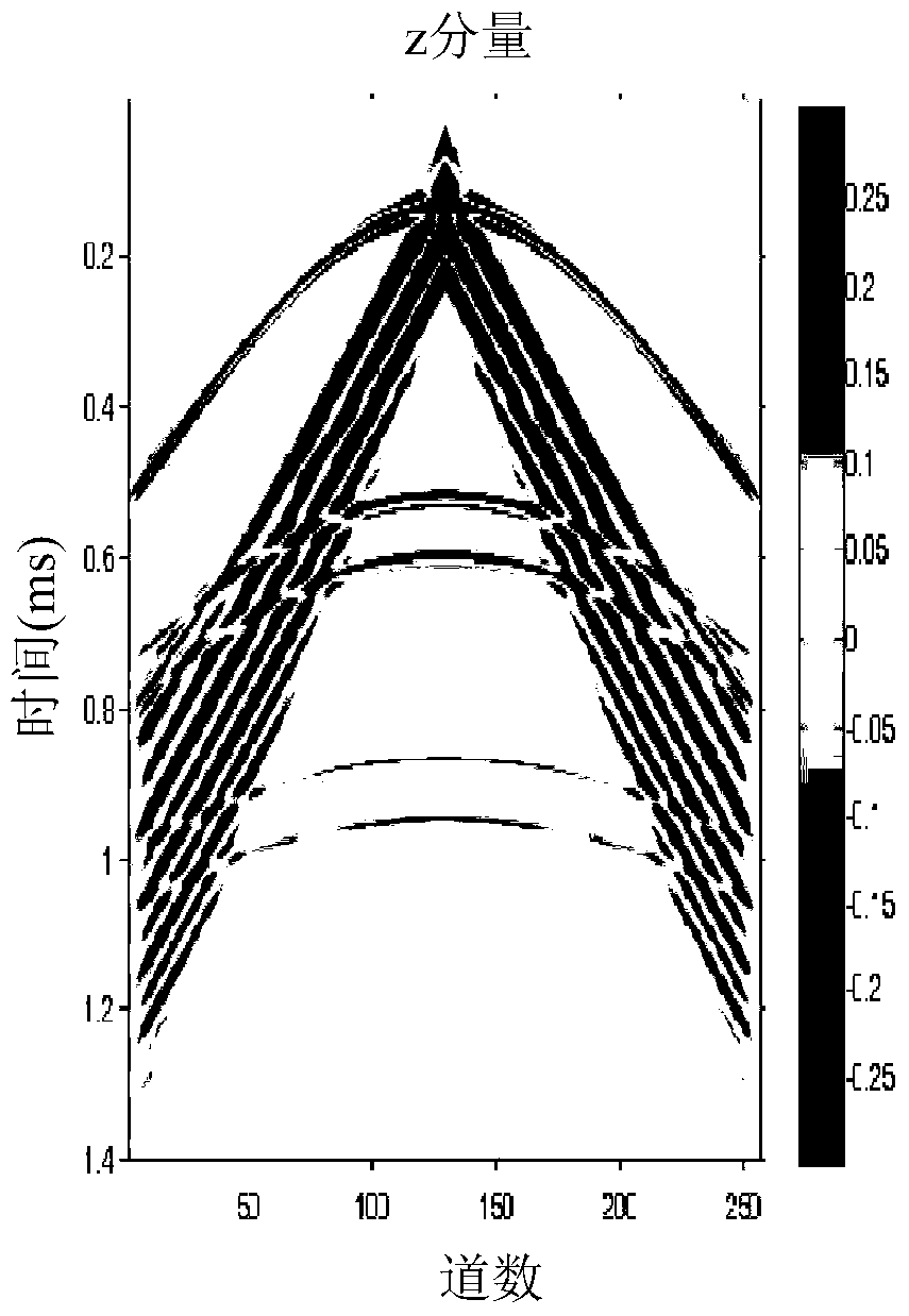 t-f-k Domain Polarization Filtering Method for Multicomponent Seismic Data