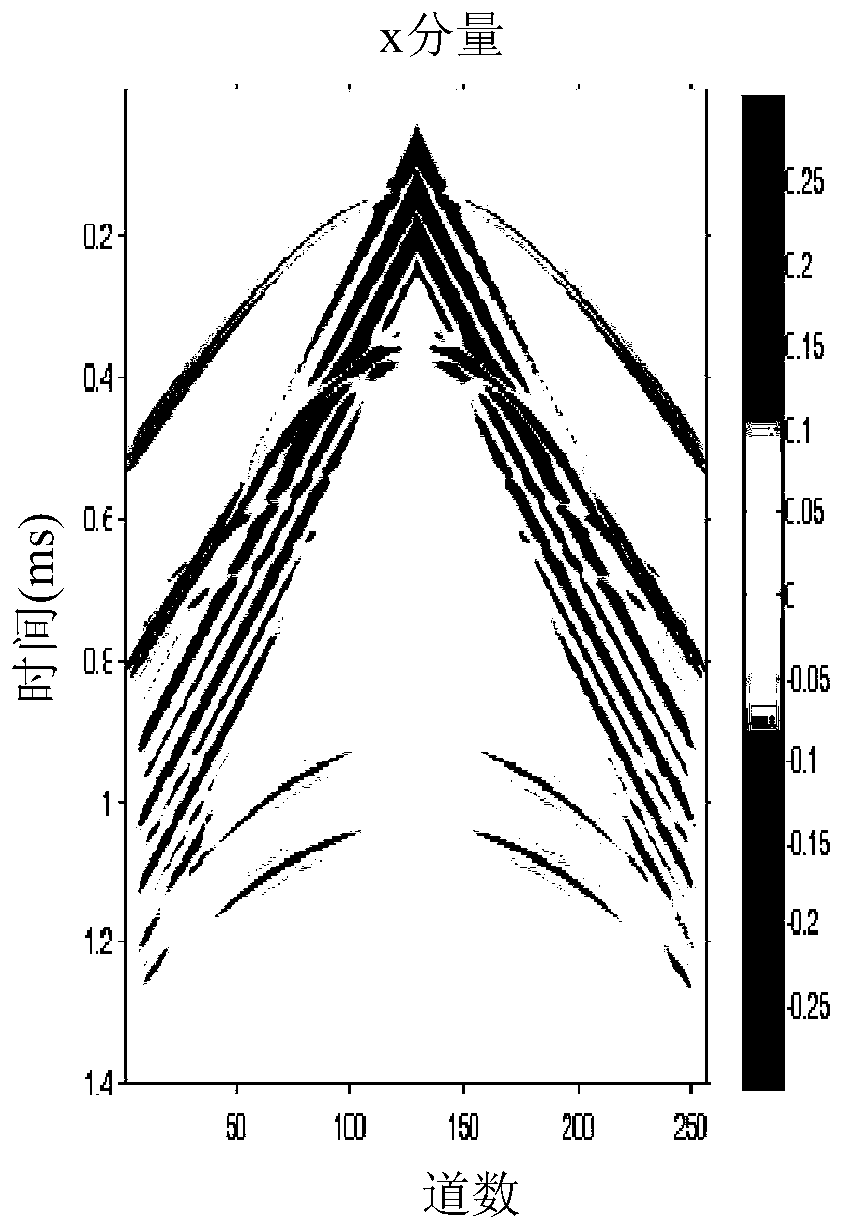 t-f-k Domain Polarization Filtering Method for Multicomponent Seismic Data