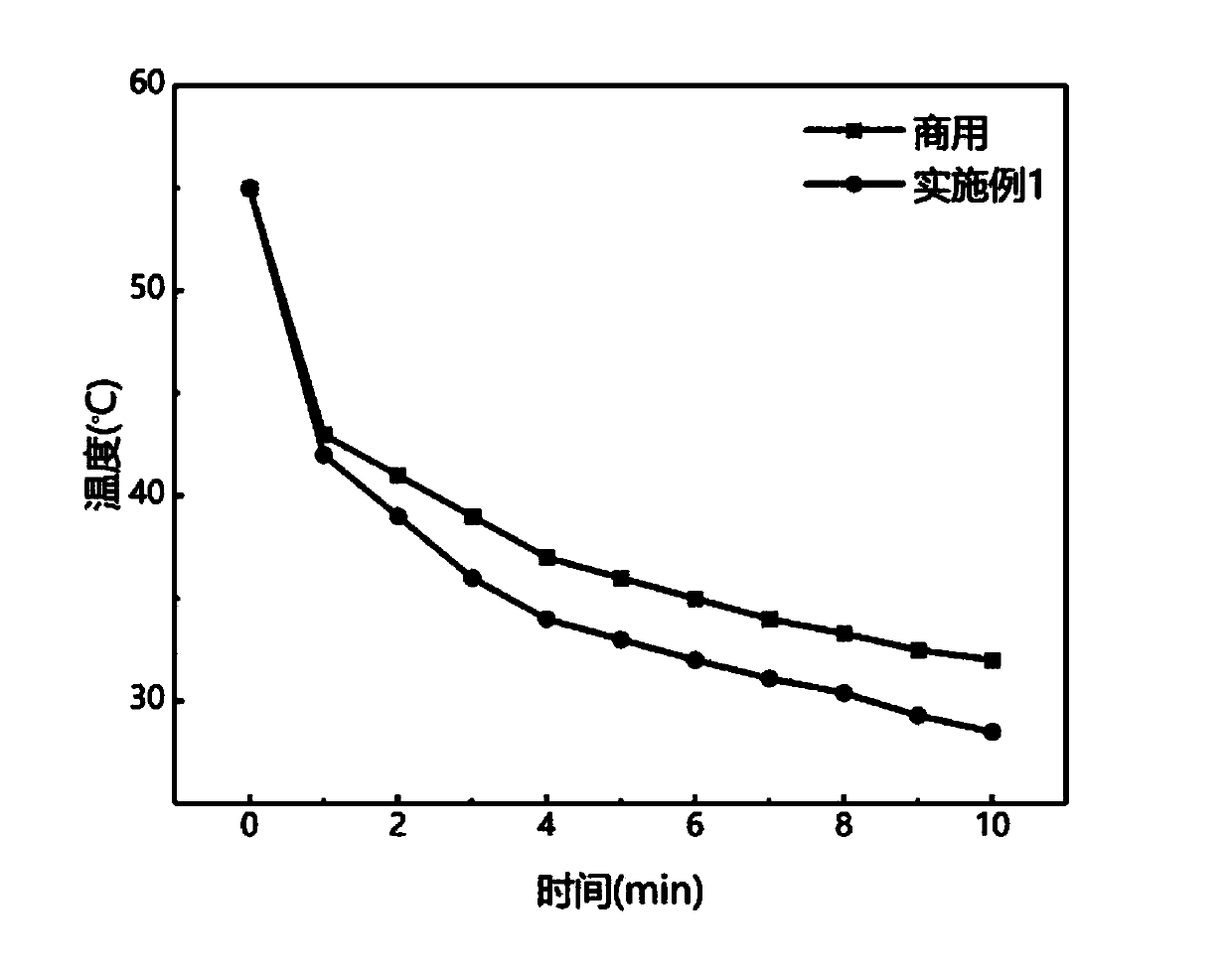 Novel graphite biomass fever cooling patch and preparation method thereof