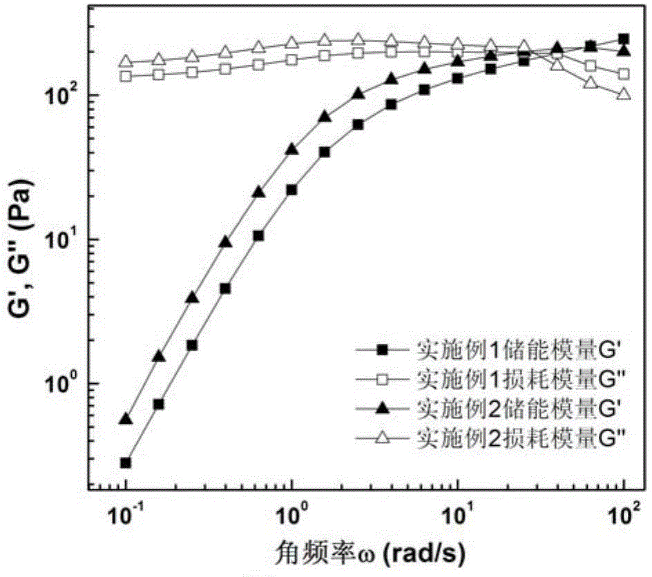 Liquid detergent composition having liquid crystalline phase structure, and method for adjusting fluid performance thereof