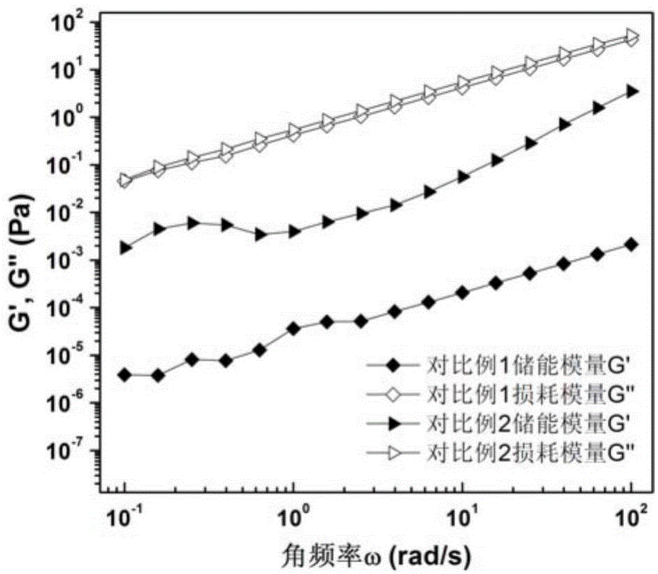 Liquid detergent composition having liquid crystalline phase structure, and method for adjusting fluid performance thereof