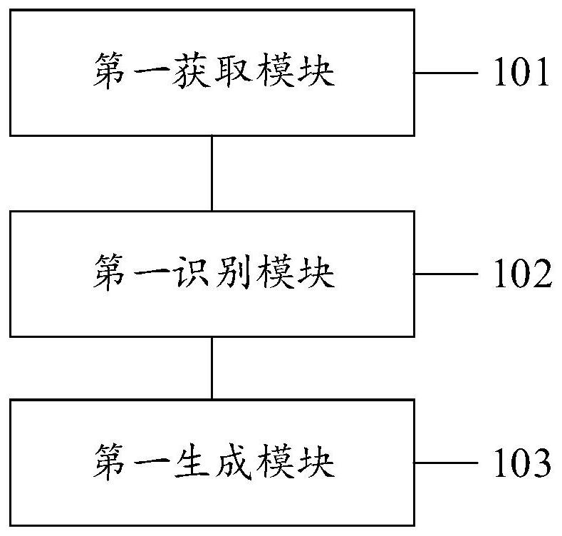 Web attack report generation method, device and equipment and computer medium