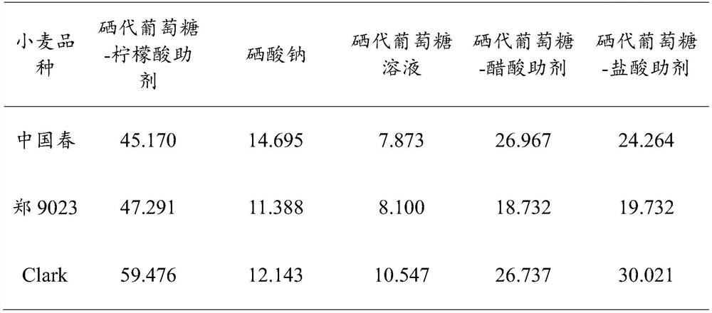 Agricultural strengthening method for increasing selenium content of wheat plants