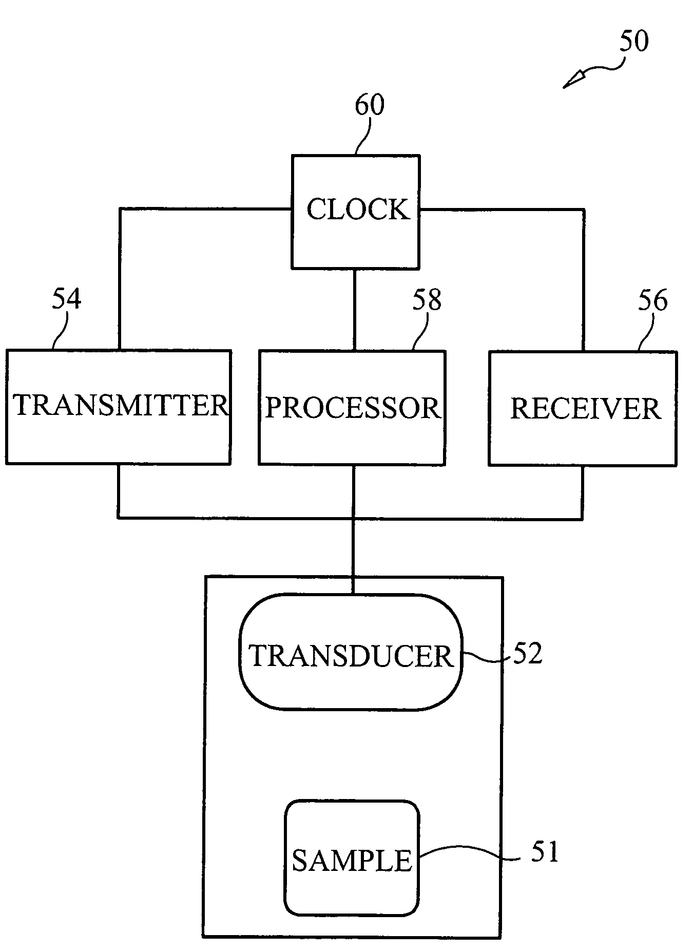 Method and apparatus for characterization of clot formation