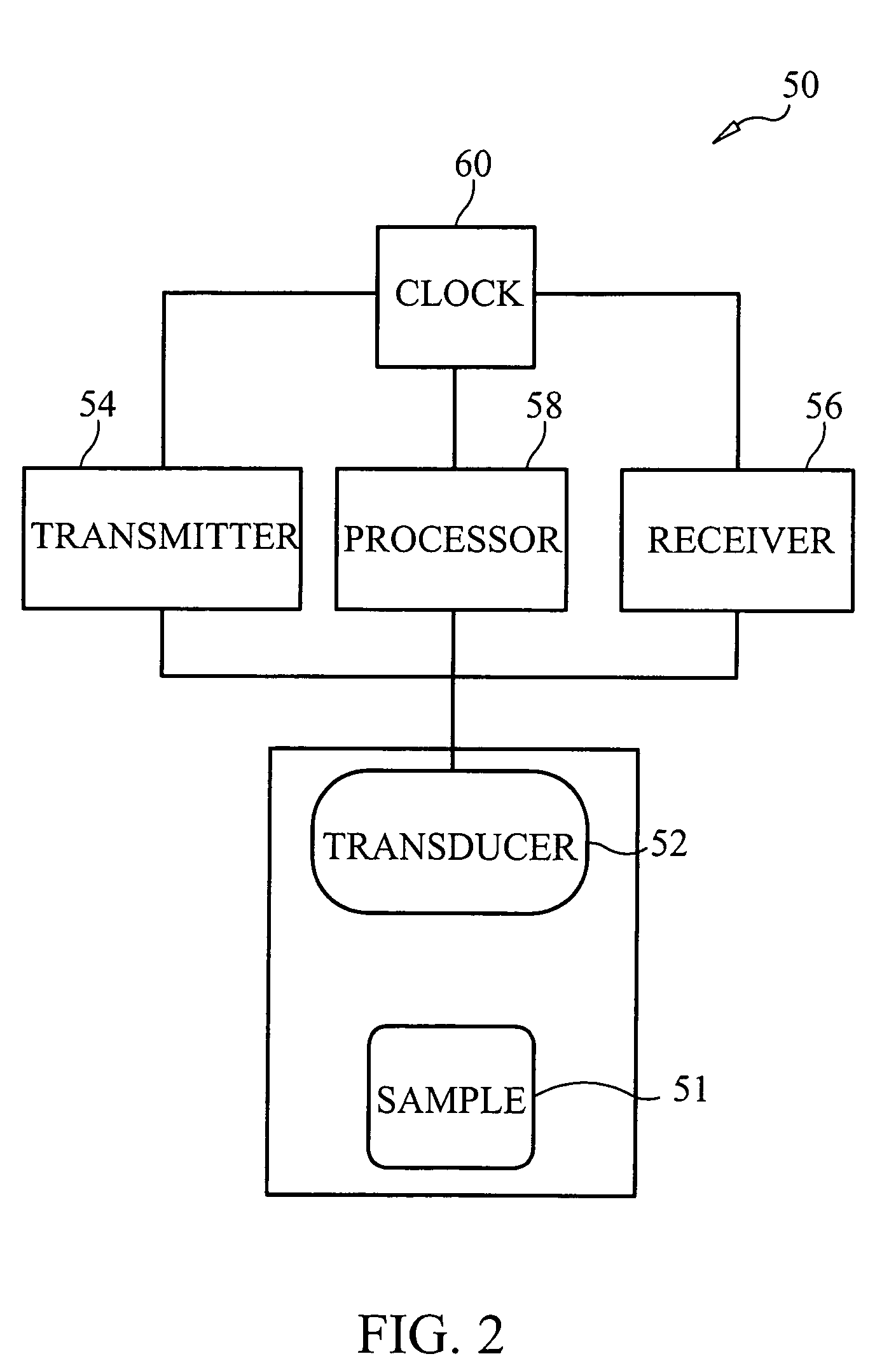 Method and apparatus for characterization of clot formation