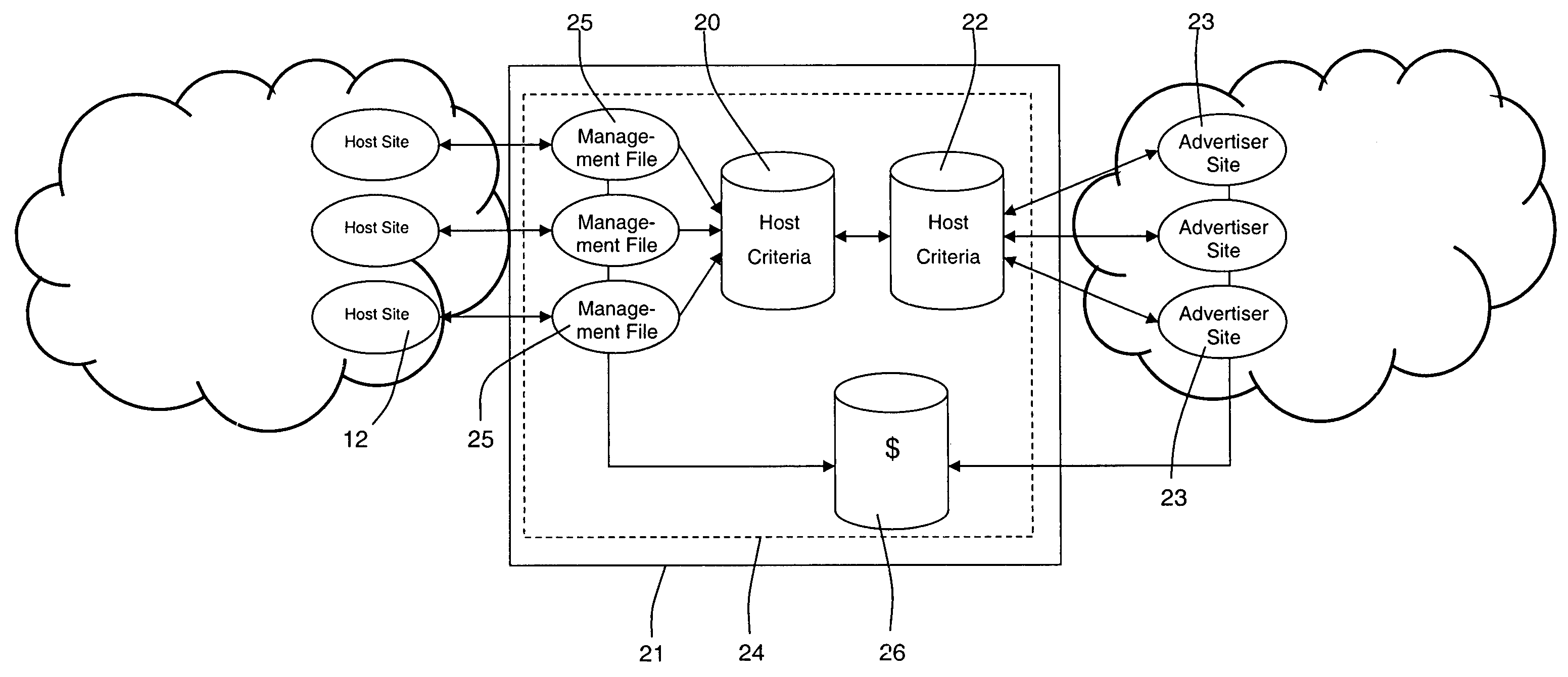 Browsing device and platform for management and distrubtion in server mode, in particular for the display of advertising links