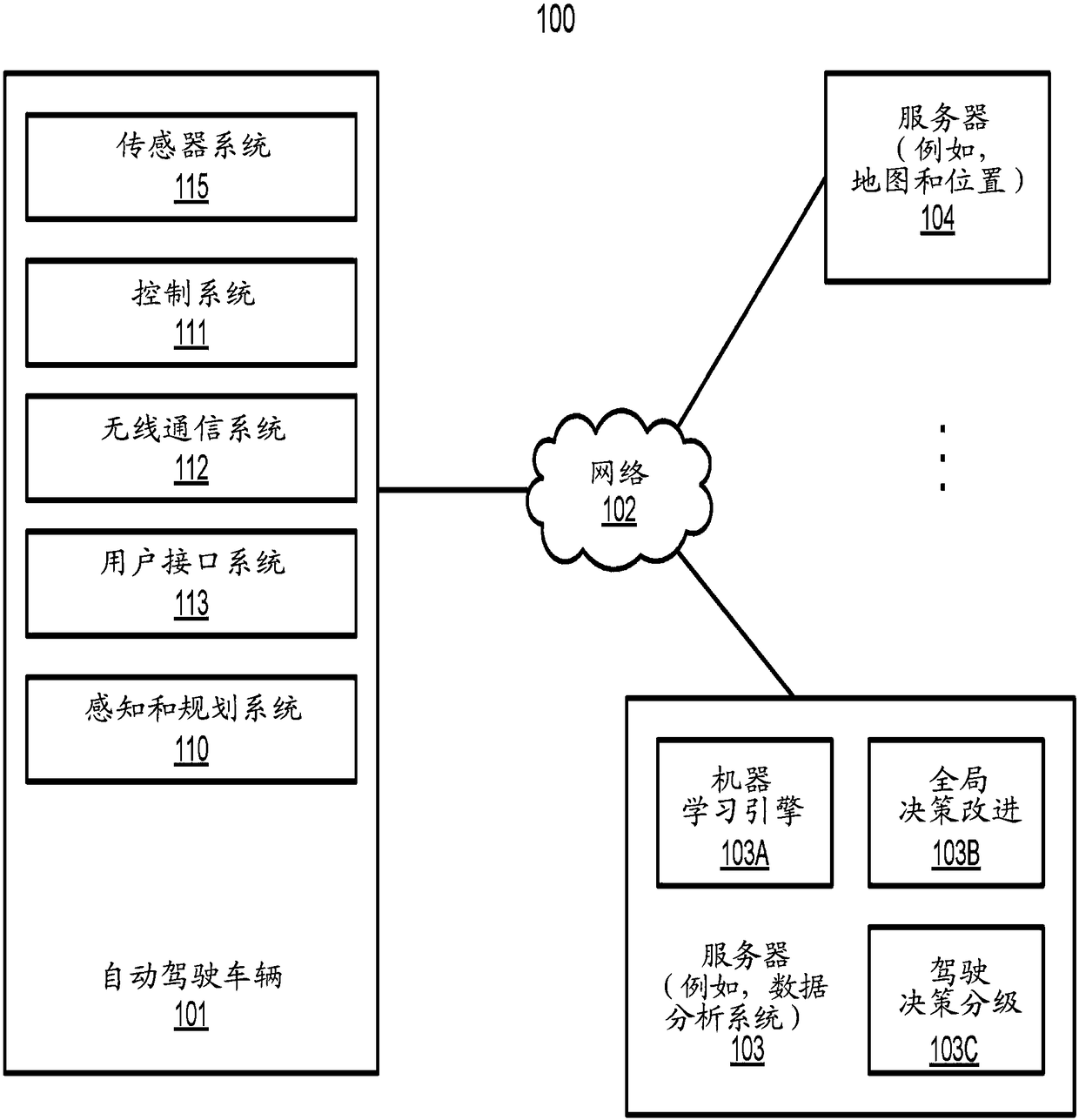 Planning feedback based decision improvement system for autonomous driving vehicle