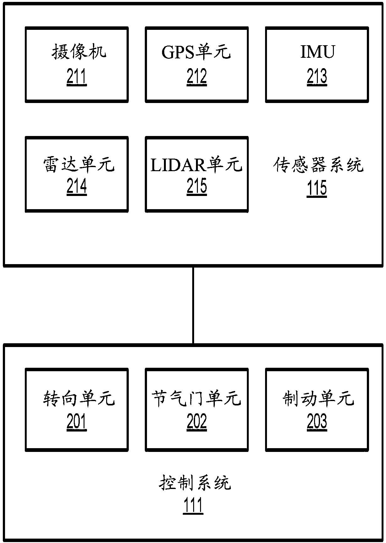 Planning feedback based decision improvement system for autonomous driving vehicle