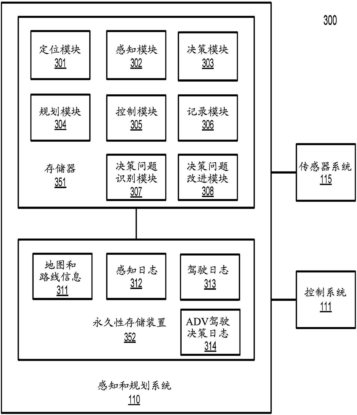 Planning feedback based decision improvement system for autonomous driving vehicle