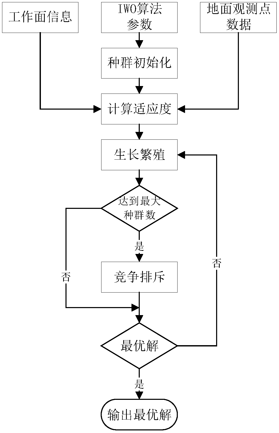 Method for solving probability integral parameters on basis of invasive weed optimization algorithm