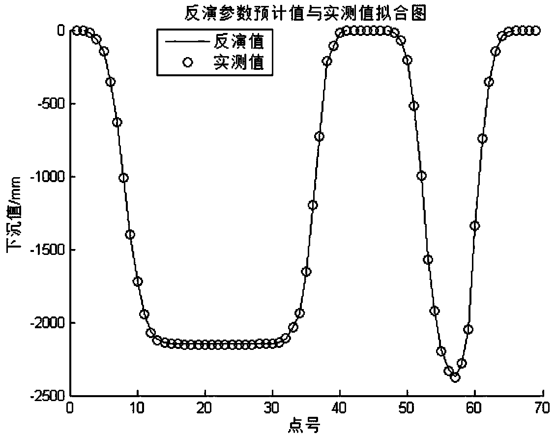 Method for solving probability integral parameters on basis of invasive weed optimization algorithm