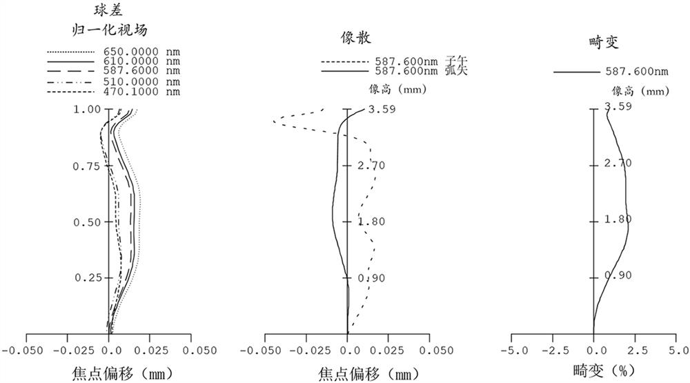 Optical lens group, camera module and electronic equipment