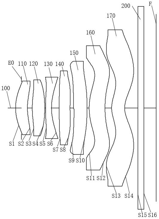 Optical lens group, camera module and electronic equipment