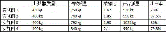 Preparing method of emulsifier Span-80 for emulsion explosive