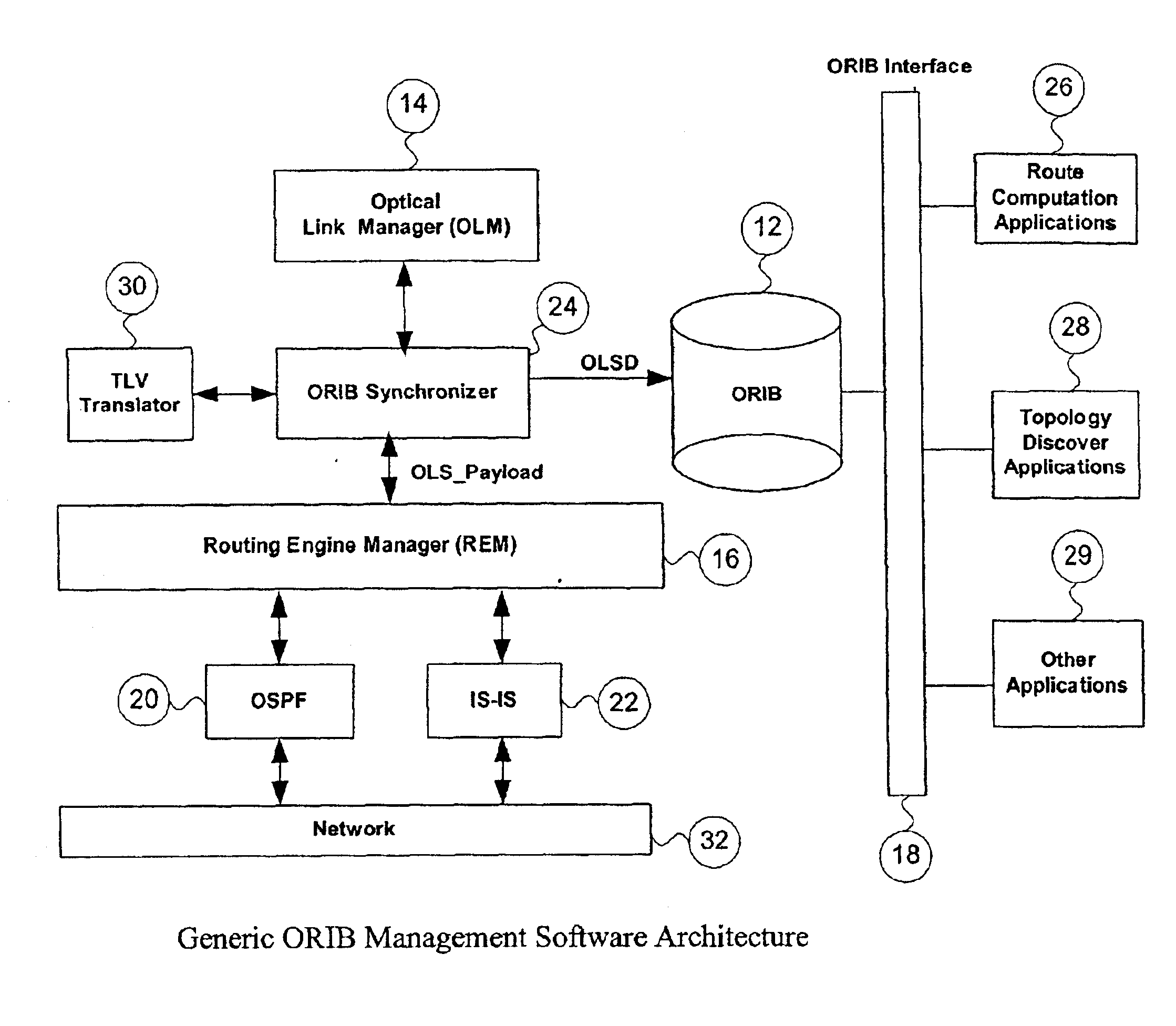 Generic optical routing information base support