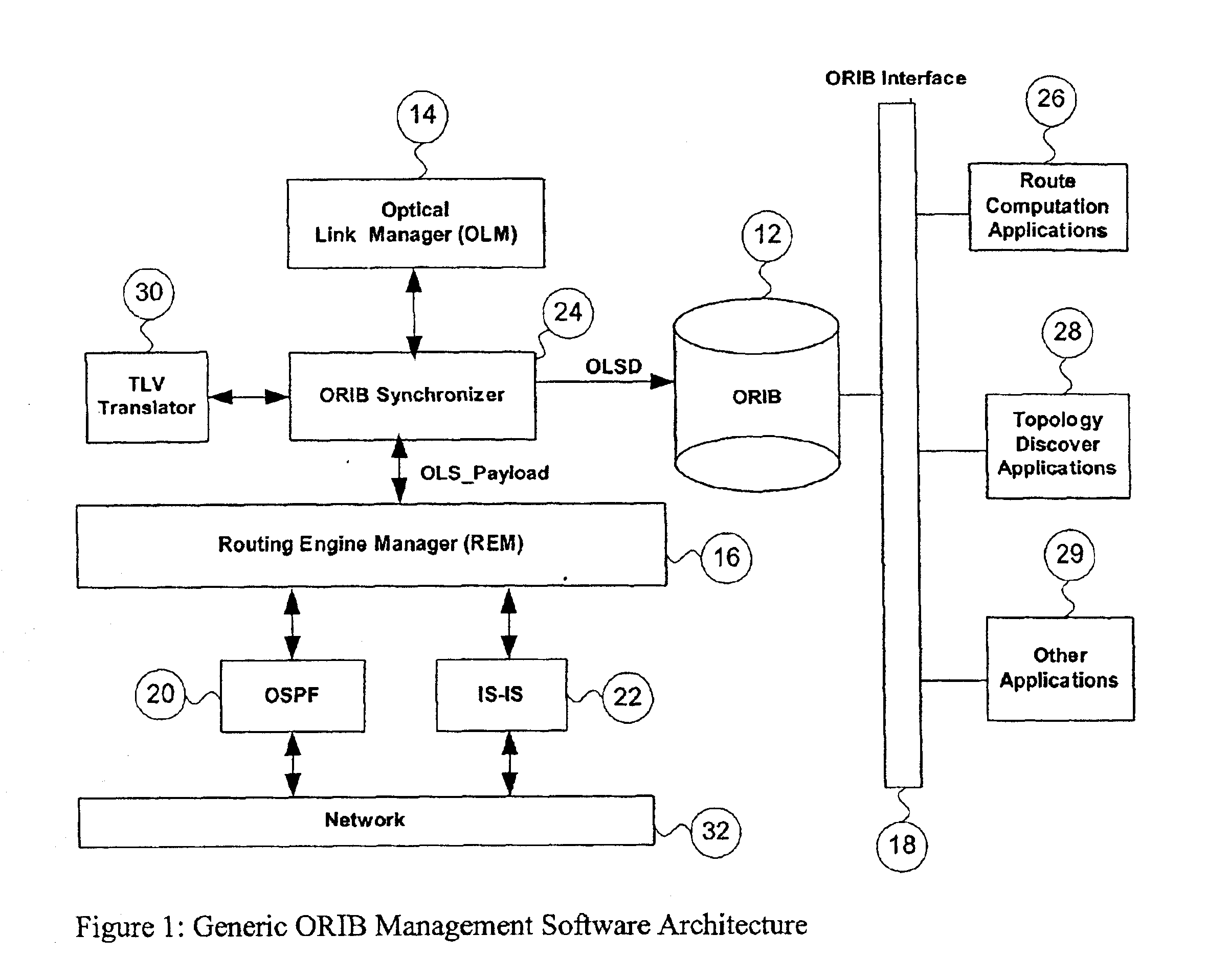 Generic optical routing information base support