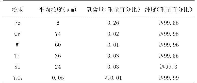 A kind of anti-oxidation iron-based superalloy and preparation method thereof