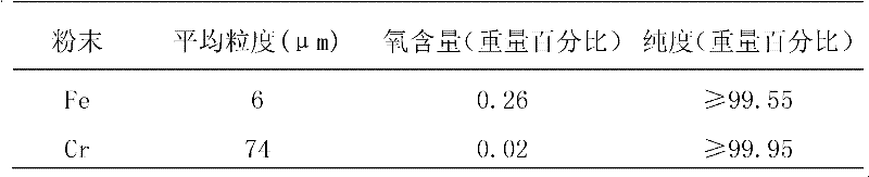 A kind of anti-oxidation iron-based superalloy and preparation method thereof