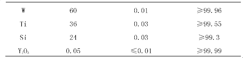 A kind of anti-oxidation iron-based superalloy and preparation method thereof