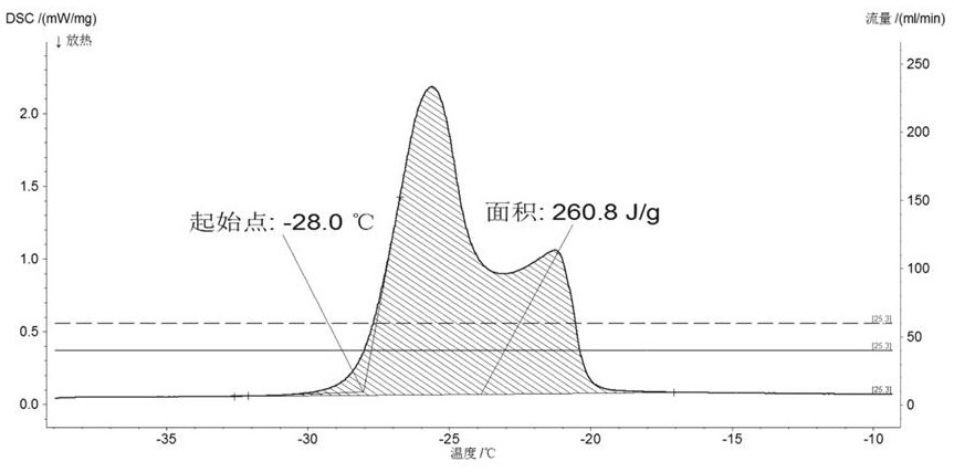 Low-temperature phase-change cold storage material suitable for medical cold-chain transportation and preparation method of low-temperature phase-change cold storage material