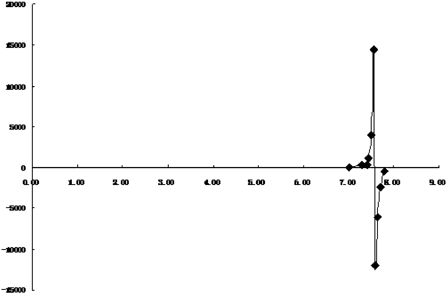 Esomeprazole sodium or omeprazole sodium content determination method