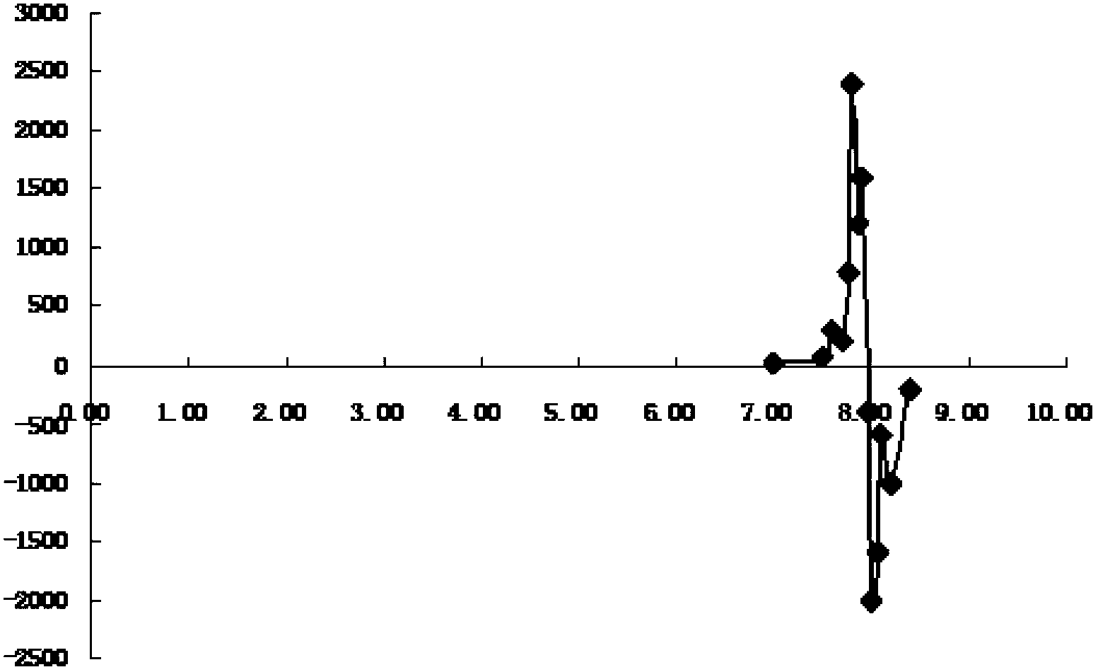 Esomeprazole sodium or omeprazole sodium content determination method