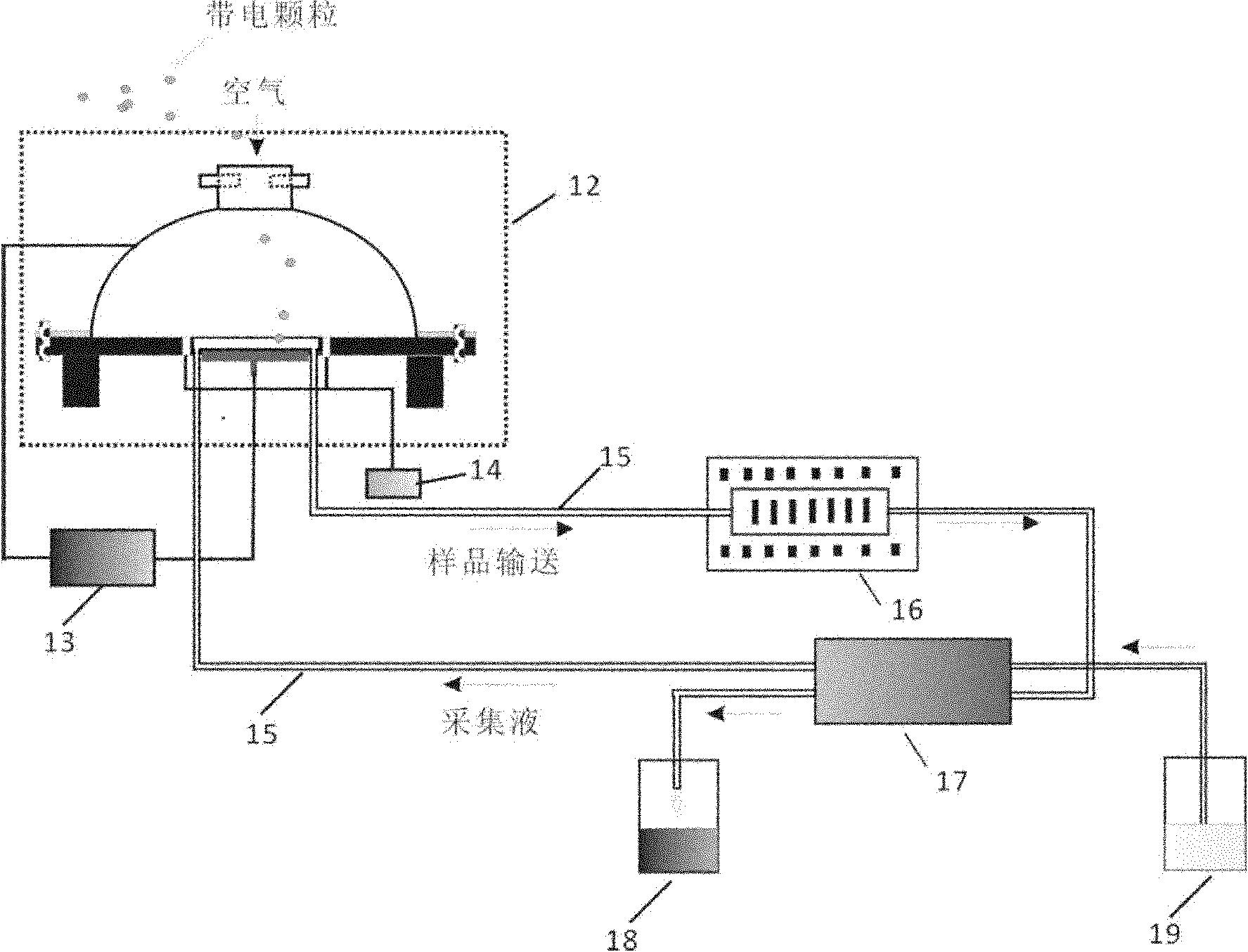 Electrostatic field-based air sampler and sampling method thereof