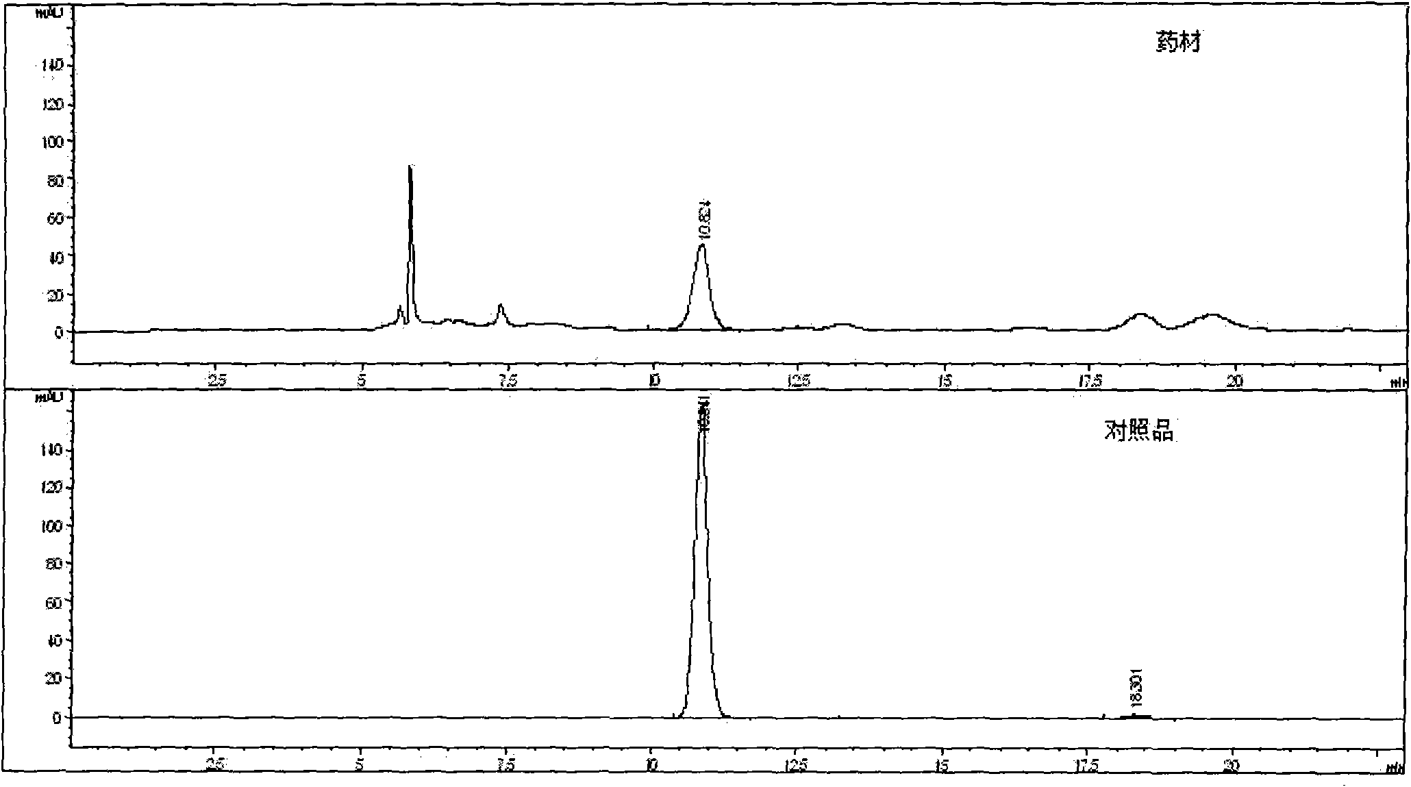 Method for determining content of umbelliferone in traditional Chinese medicine levisticum