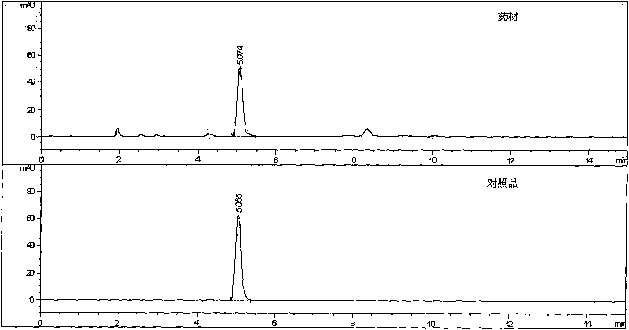 Method for determining content of umbelliferone in traditional Chinese medicine levisticum