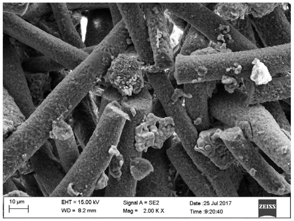 A method for preparing mullite fiber-based porous ceramics by environmentally friendly gel injection molding