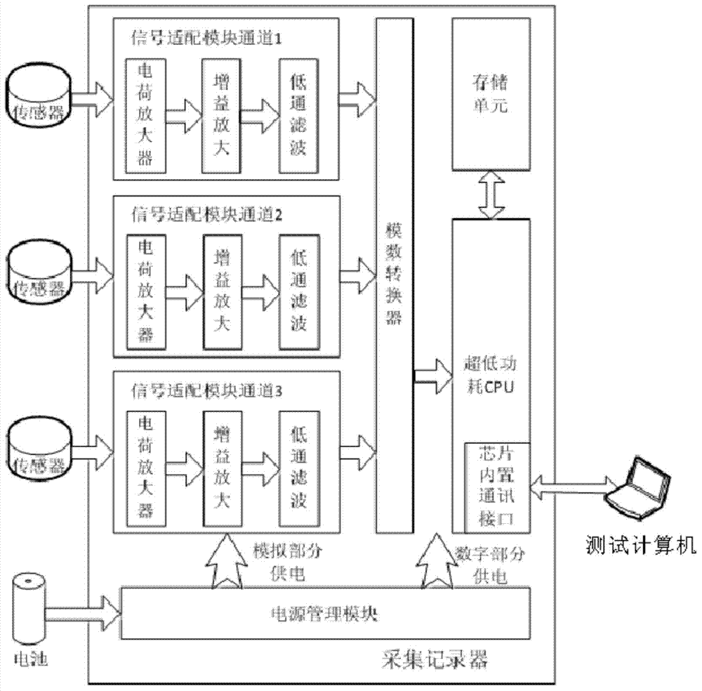 Data acquiring system for well drill bit and acquiring recorder