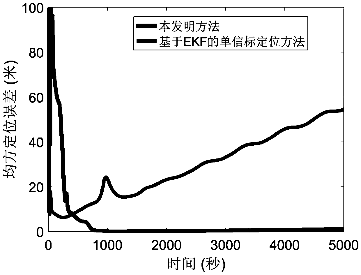 Single beacon positioning method of underwater vehicle with global convergence