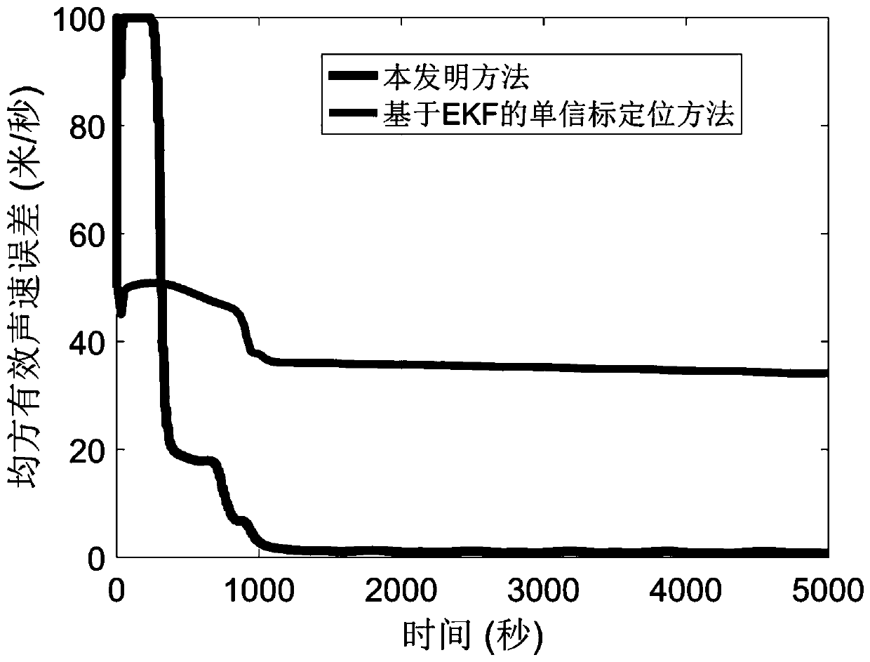 Single beacon positioning method of underwater vehicle with global convergence