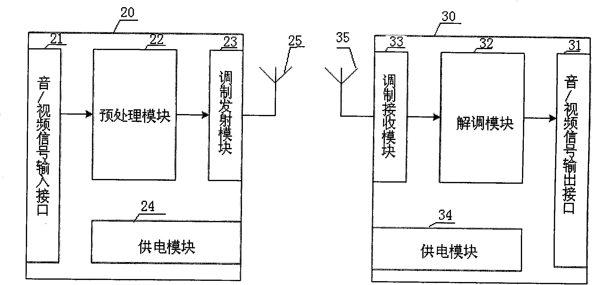 Wireless transceiving component for mobile terminal to forward audio/video signal