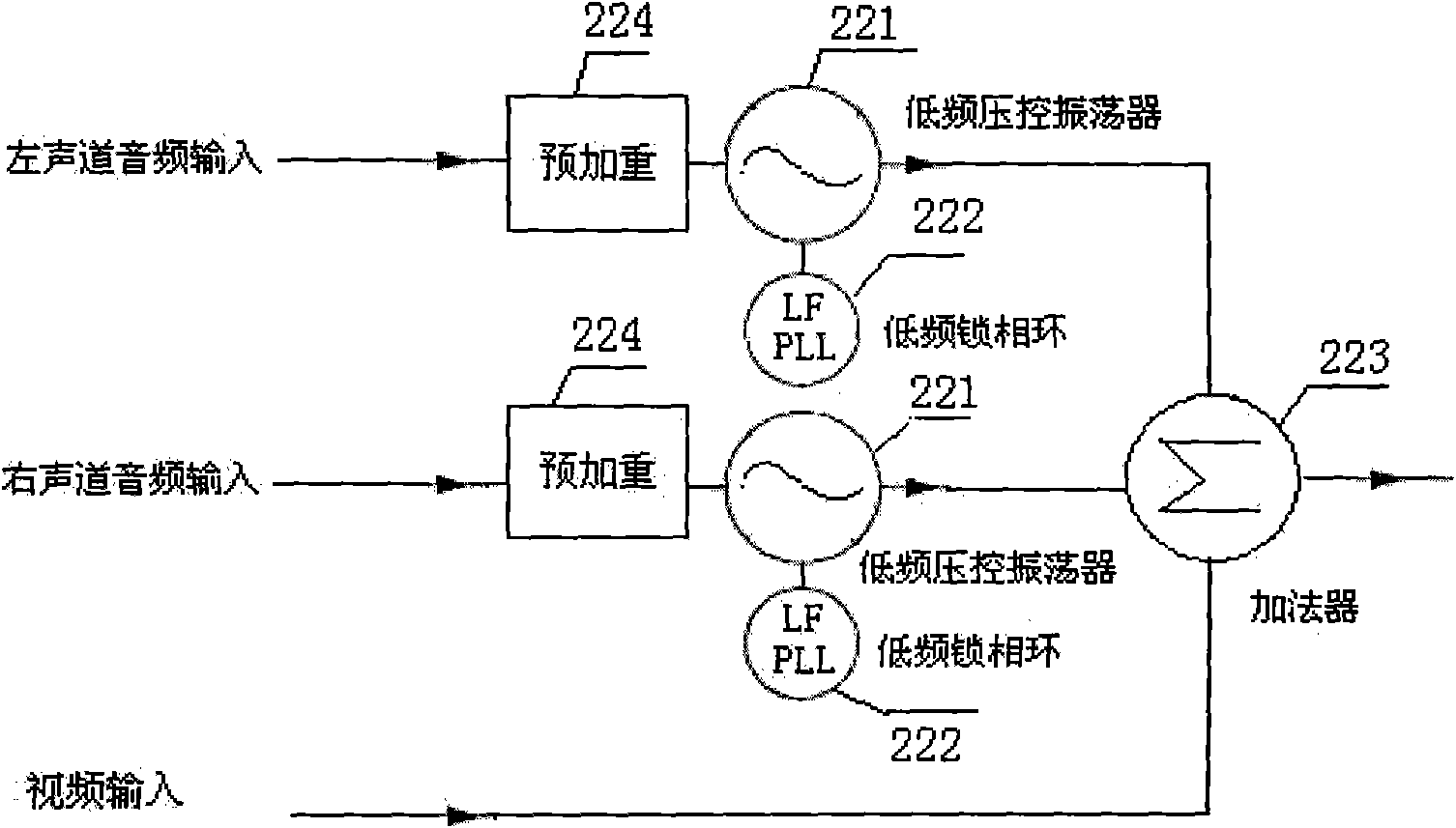 Wireless transceiving component for mobile terminal to forward audio/video signal